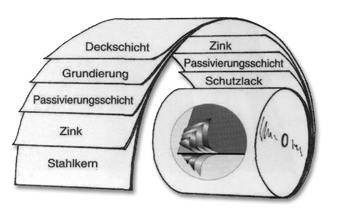 Materialbeschreibung Metall-Biberschwanzprofil